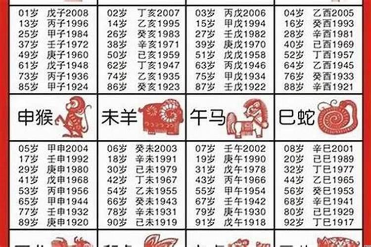 十二生肖配对大全属蛇的出生年月