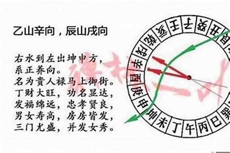 辰山戌向的阳宅好不好?