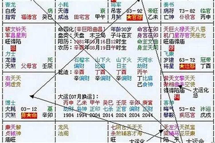 八字命局大运流年的综合断法