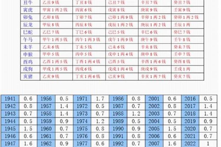 算称骨几斤几两