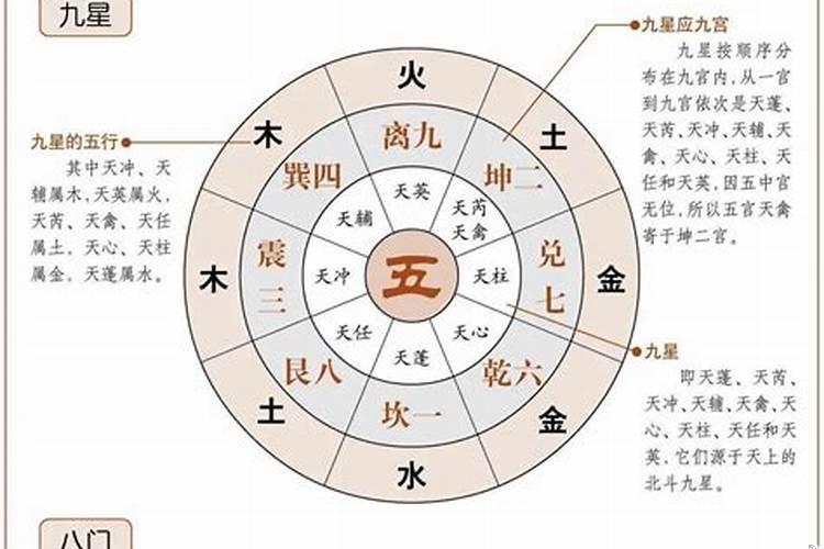 奇门遁甲的种类与区别