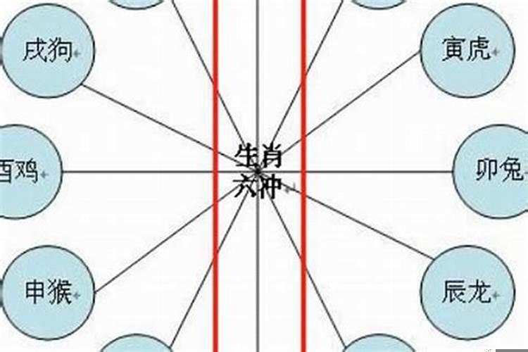 搬家日和自己属相相冲很不好吗