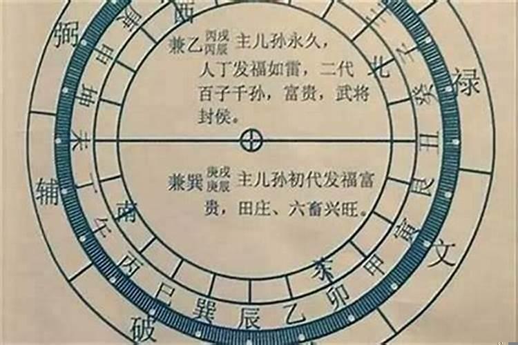 辰山戌向的阳宅好不好?