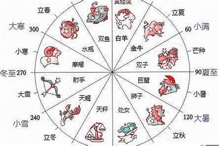九月十六日出生是什么星座