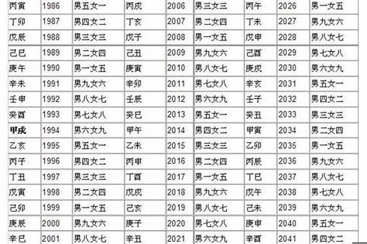 吕才合婚准吗