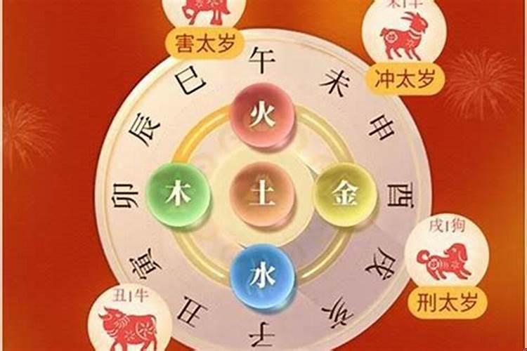 今年犯太岁的生肖2022