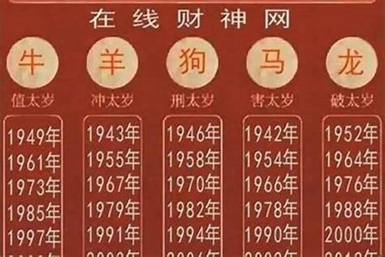 今年犯太岁的生肖2022