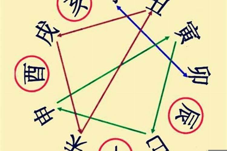 八字有冲合是什么意思
