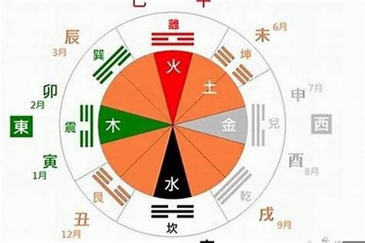 家里的风水是和人的身体健康有关系的