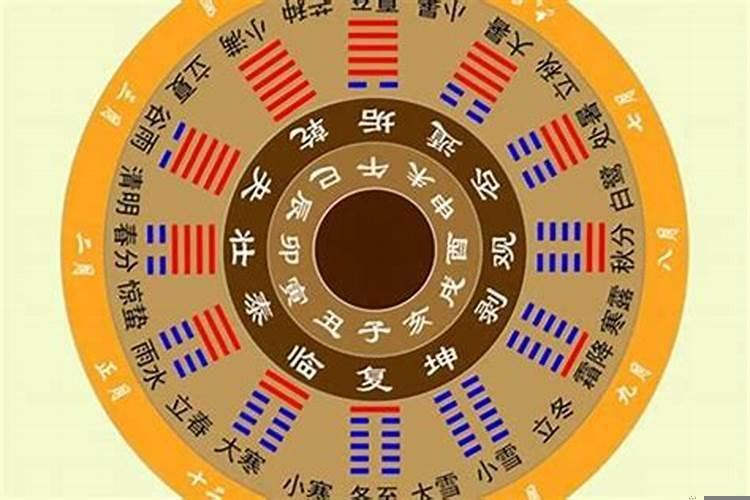 如何提升低落的运势和不顺的感情