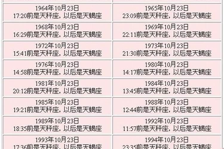 1972年农历10月23日