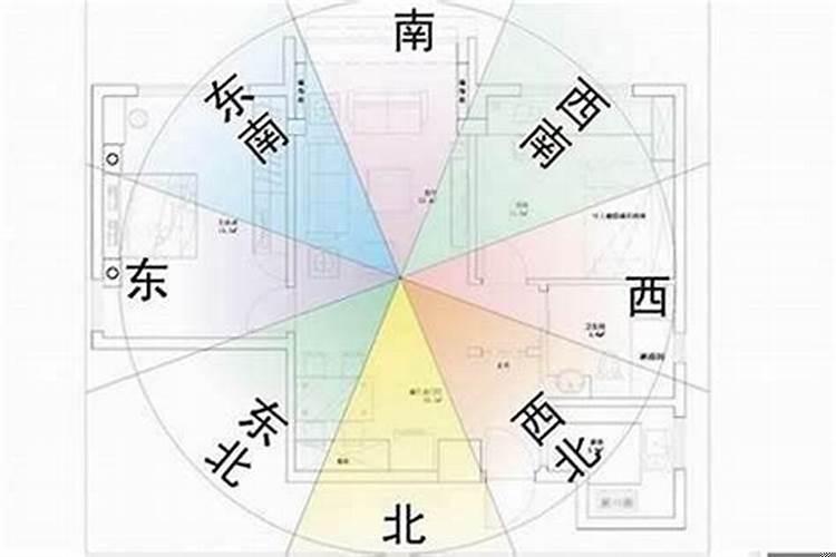 儿童房放哪个方位风水