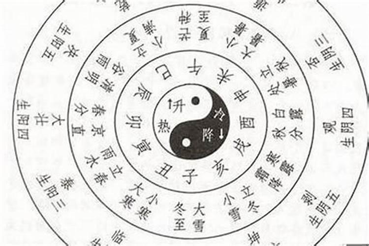 年干年支年柱