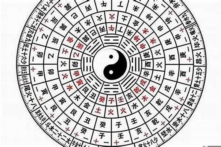 一个人的命卦怎么算