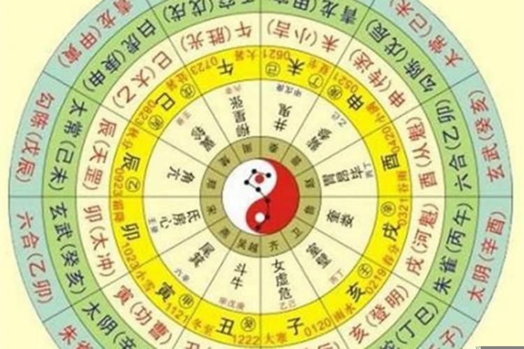 生辰八字是要阴历还是阳历
