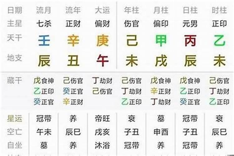男女生辰八字怎么看