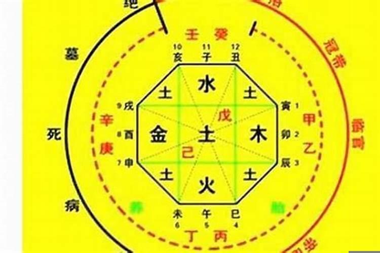 八字财星被克化解