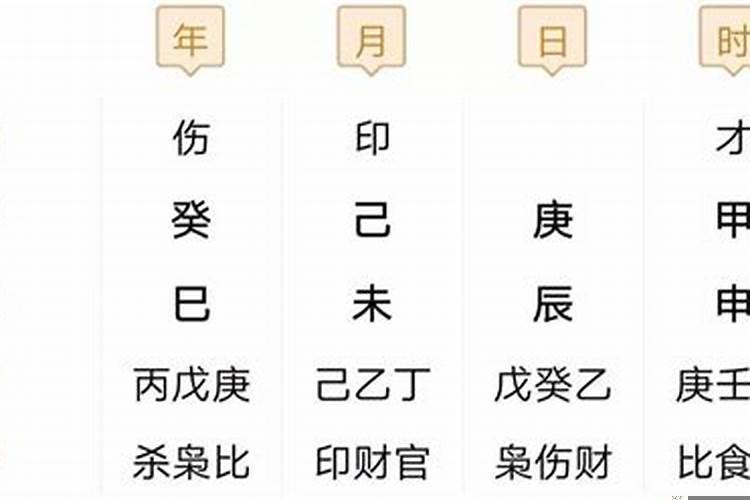 怎么通过八字看大运
