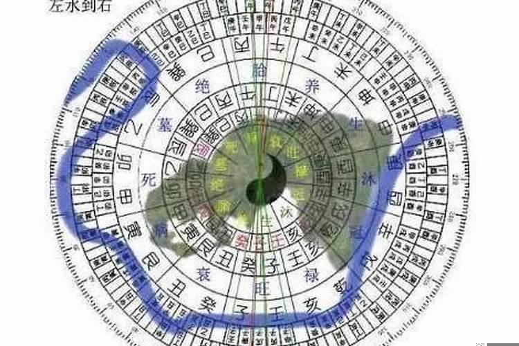 风水四大局水法