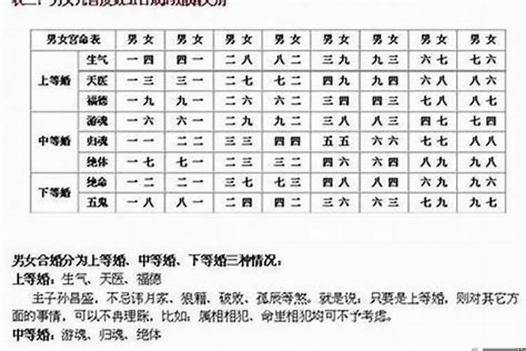 合八字的方法