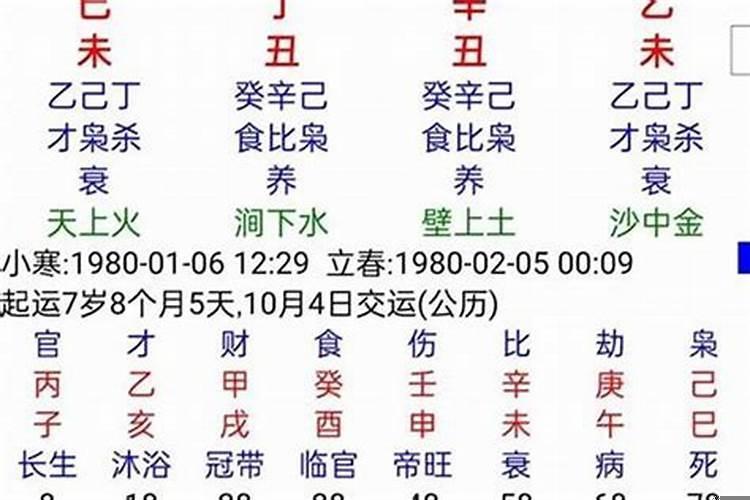 八字预测前程