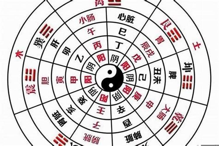 如何看生辰八字合不合