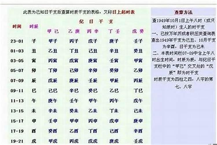 富贵八字壬子日癸卯时