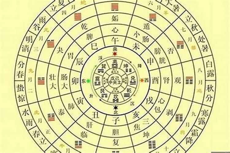 风水看八字准不准