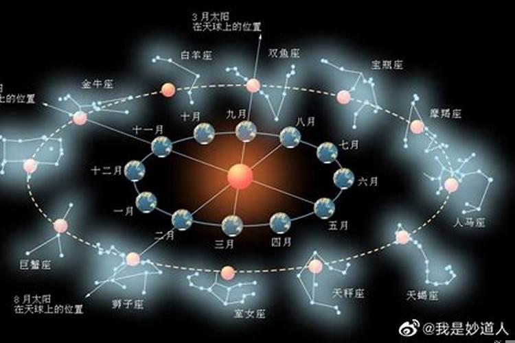 二十八星宿与黄道的关系