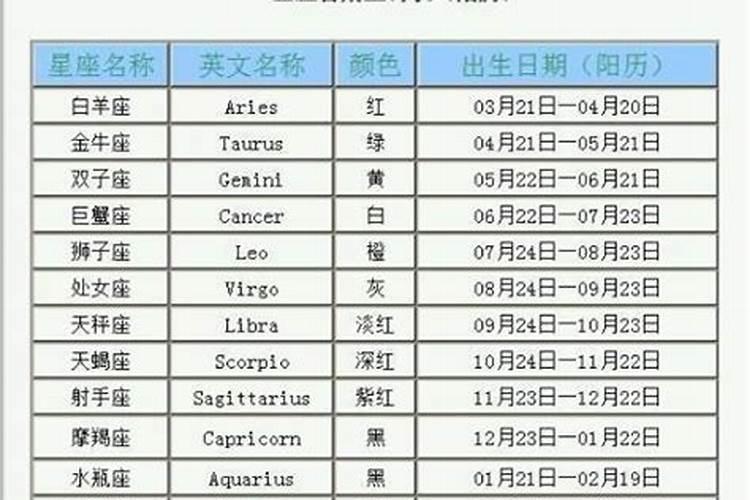 生日1月17日是什么星座