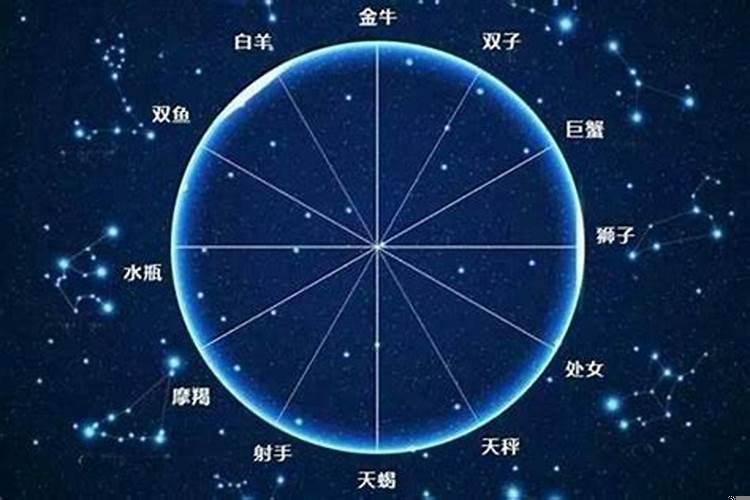 星盘里上升星座