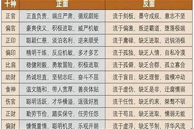 八字里的食神格是什么意思呢