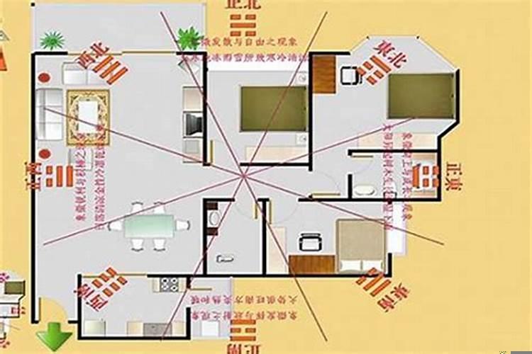 怎么判断家里的财位在哪里