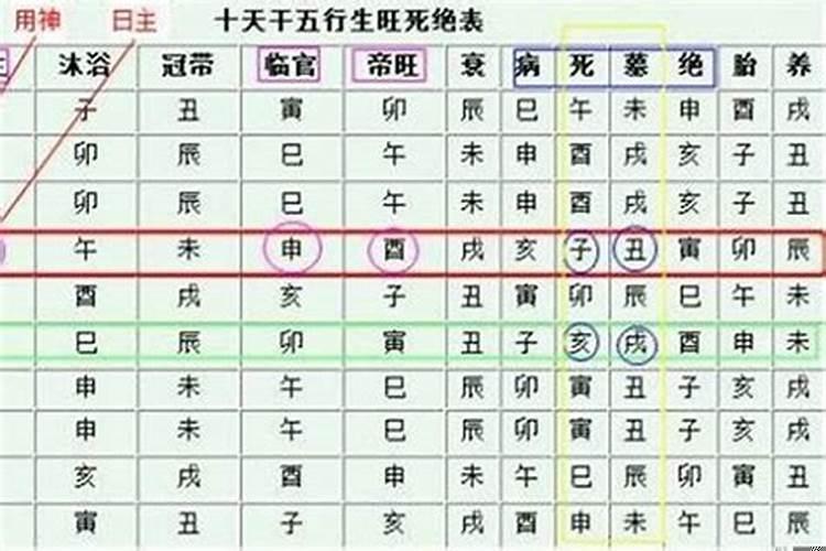 八字测算身旺还是身弱