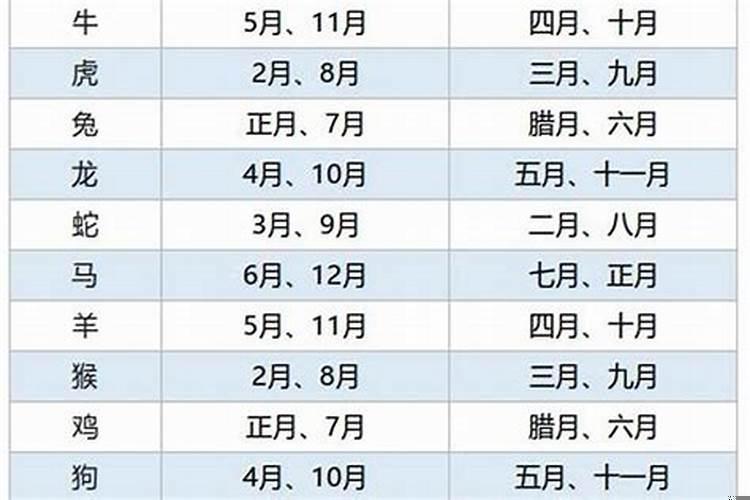 属兔的那个月生比较好