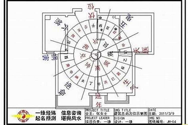 房子方位风水怎么看好坏