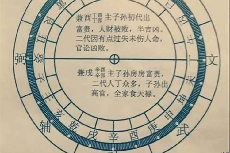 八运辛山乙向阴宅择日