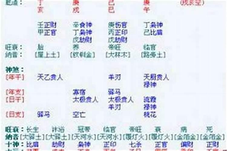 亥为戊土的偏财
