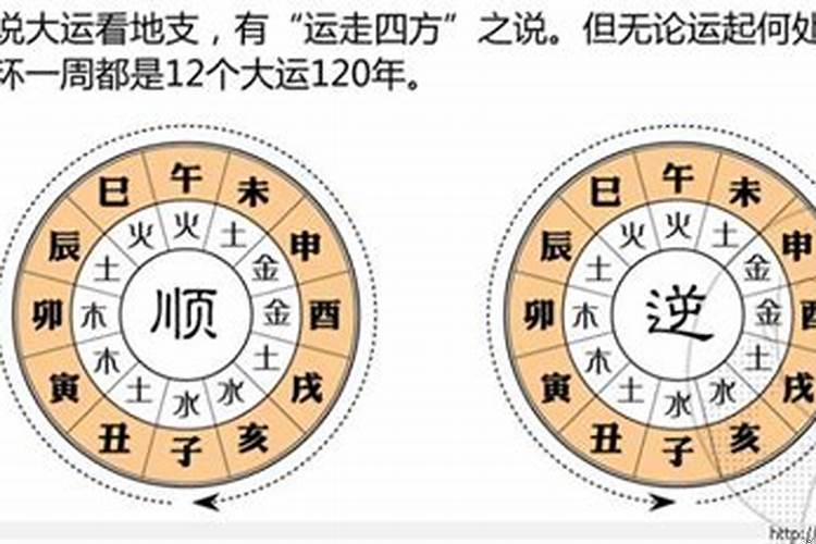 紫微斗数大运吉凶