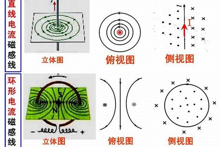 怎么化解高压线下的磁场