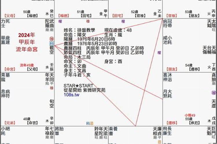 紫微斗数论财运