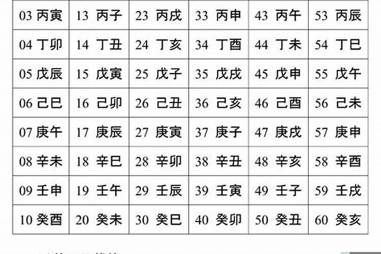 时辰干支查算表怎么看