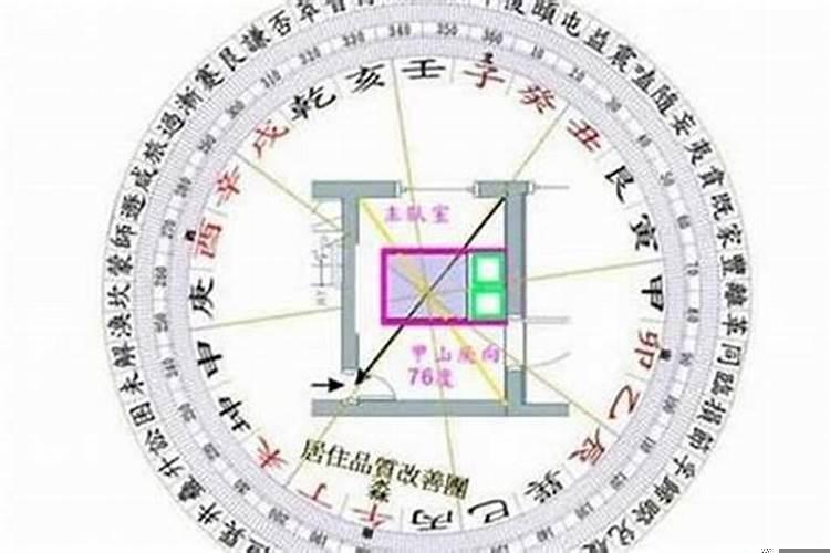 八字看阳宅以哪柱为宅