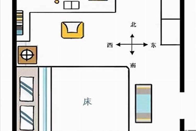 门北靠东开，窗户朝南，床怎么摆放的
