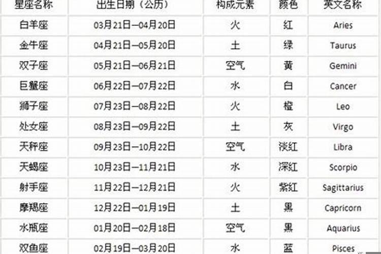 农历1979年5月19日阳历是多少
