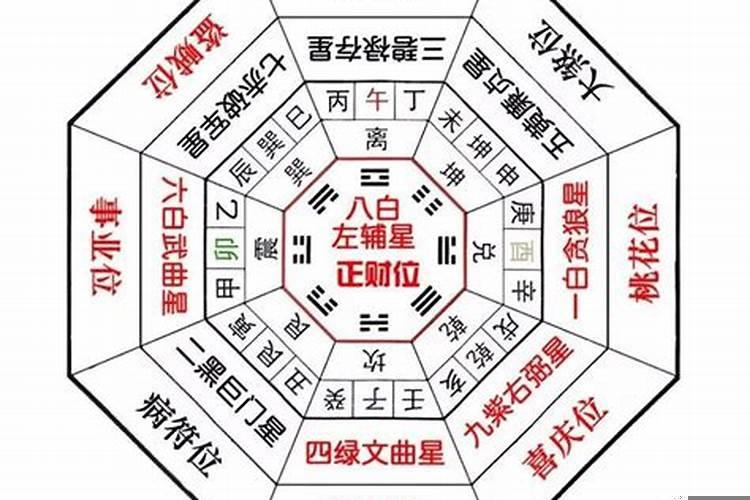紫微斗数大运吉凶