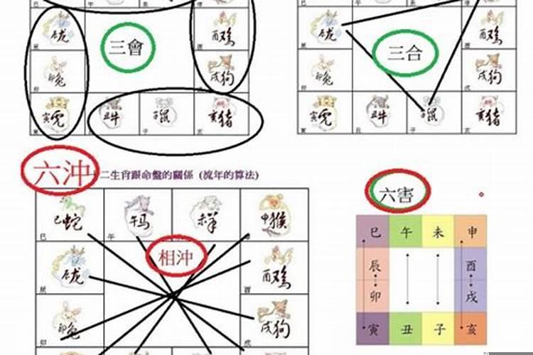 犯六冲结婚能好吗