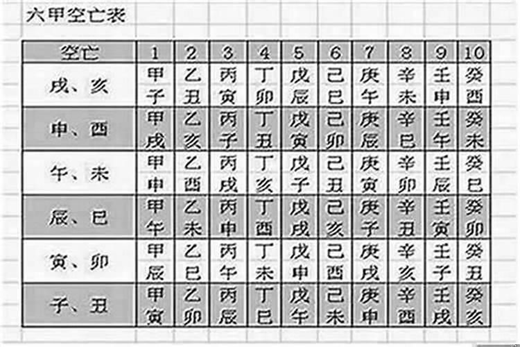 大运走空亡好不好
