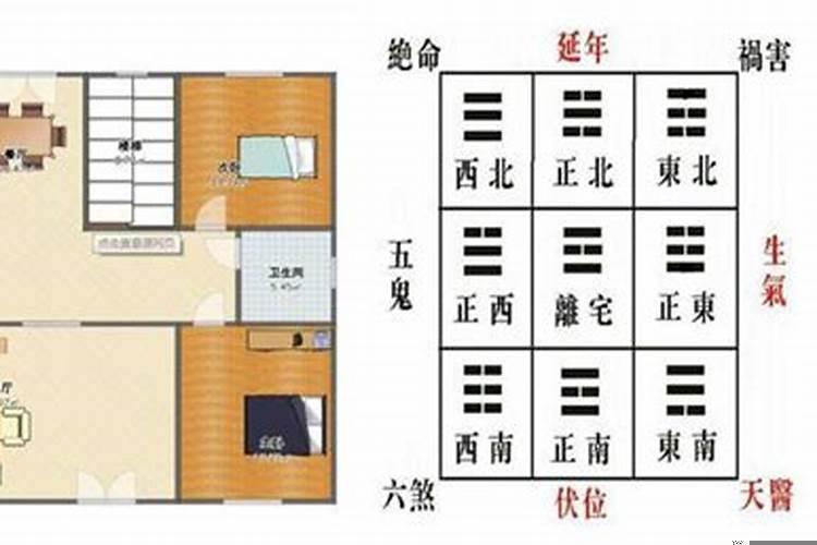 教你看阳宅风水
