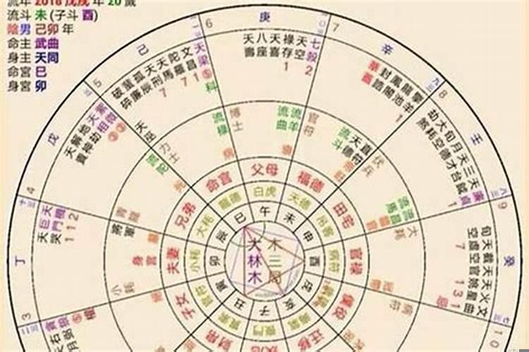 六爻六壬和奇门哪个好